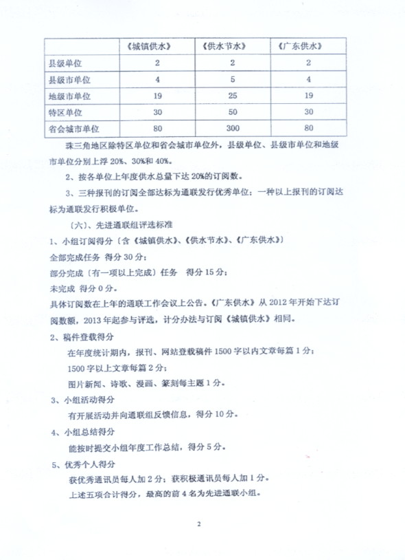 广东省水协通联工作先进评选办法