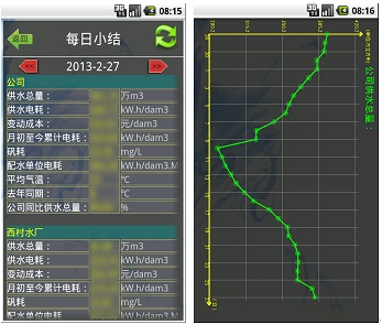 每日生产情况总结的界面