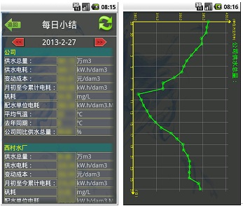 每日生产情况总结的界面