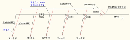 关于泵房出水管道改造的尝试